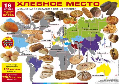 Хлебное место